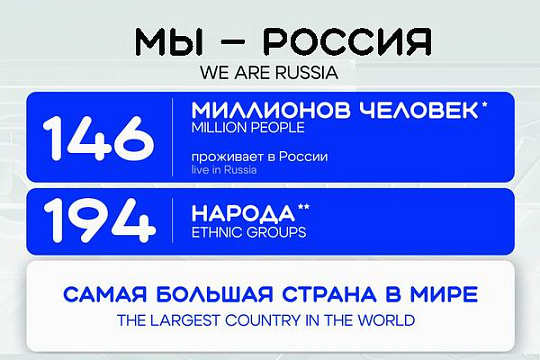 «МЫ РОССИЯ»: что нужно знать перед Днем народного единства?